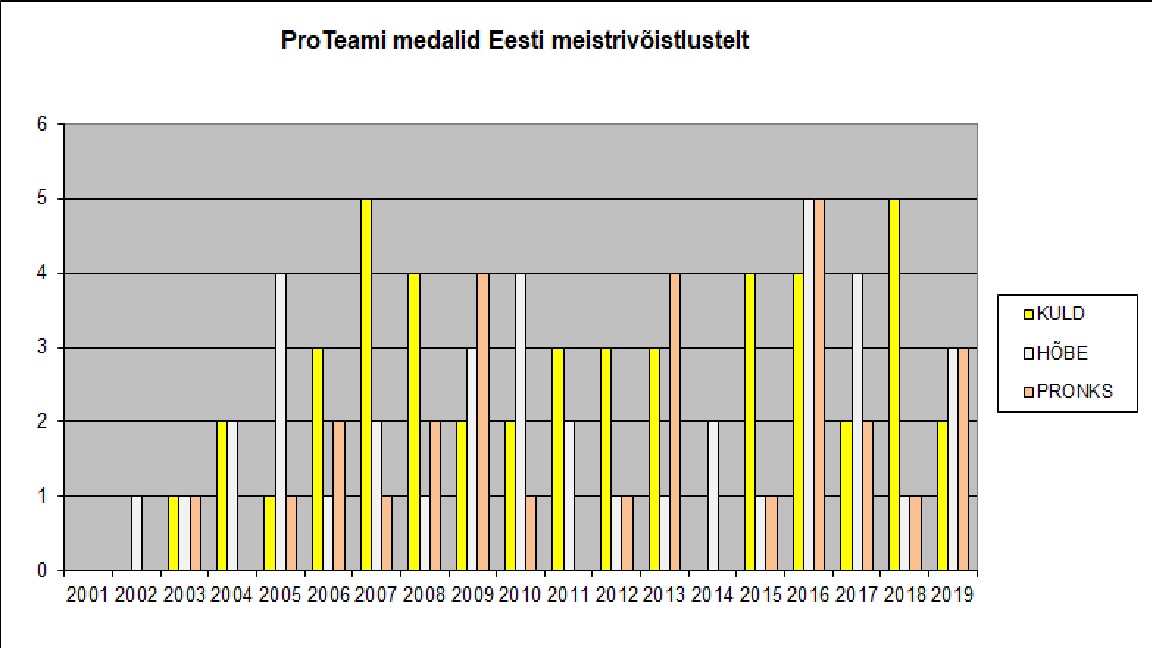 Medalid_EMV_kuni 2019